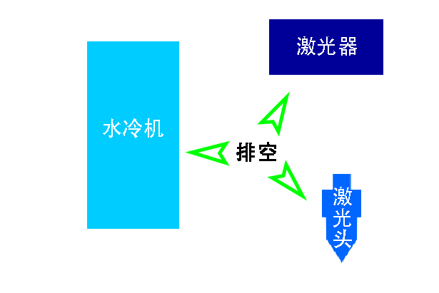 冬季激光（guāng）切割頭水冷係統設置