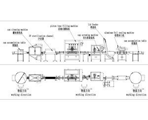 半自動封罐機（jī）為什麽需要食品級高溫潤滑脂（zhī）？