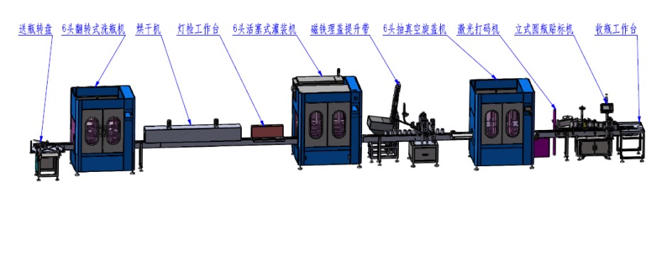 自（zì）動全自動封罐機的特性和（hé）歸類
